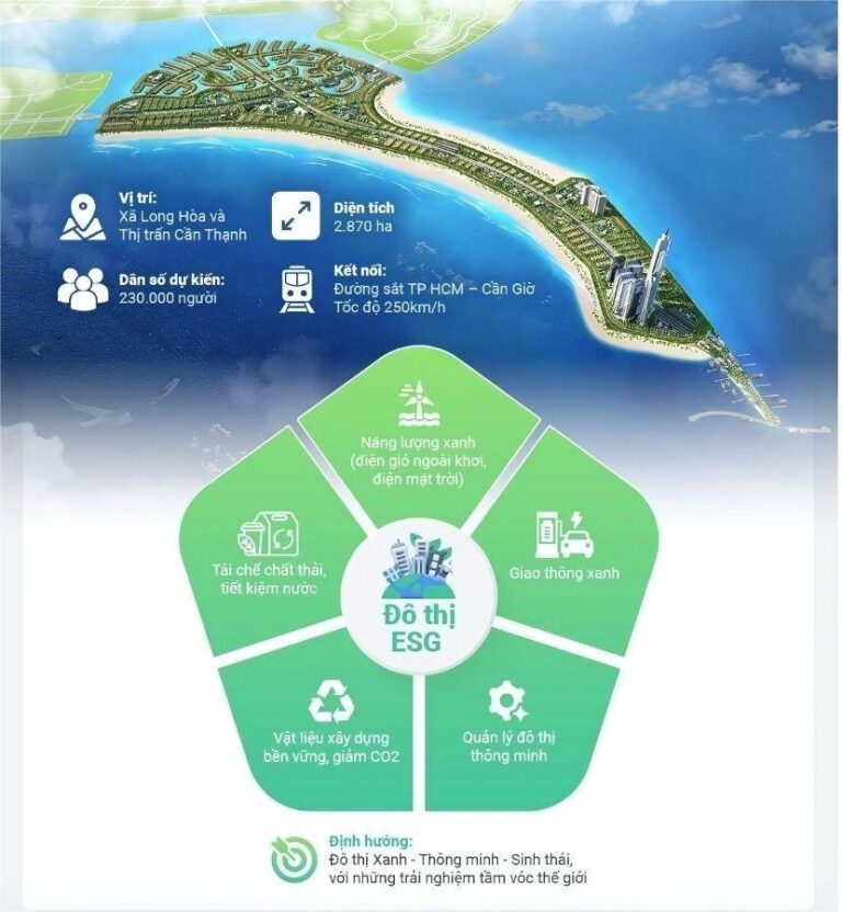 Tìm hiểu tiêu chuẩn ESG++ tại dự án Vinhomes Green Paradise Cần Giờ